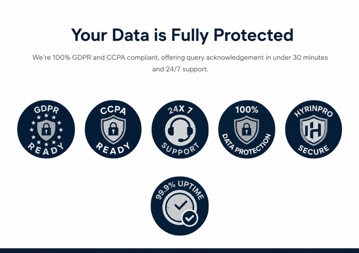 Your Data is Fully Protected. GDPR ready, CCPA ready, 24x7 support, 100% data protection, HYRINPRO secure, and 99.9% uptime.